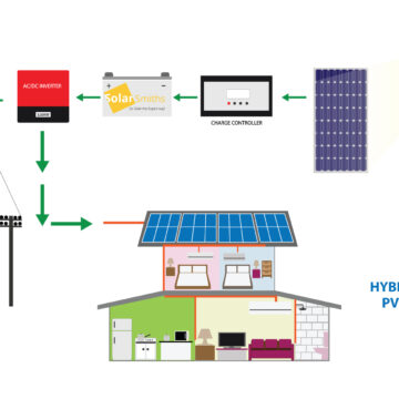 Hybrid solar system